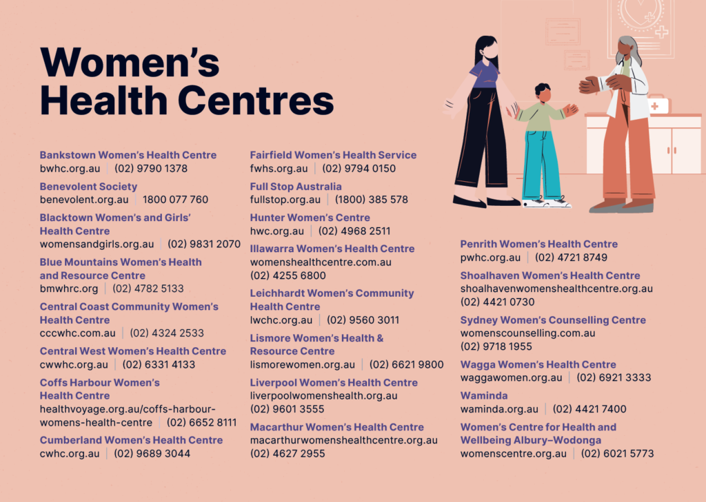 NSW Women's Health Centres locations